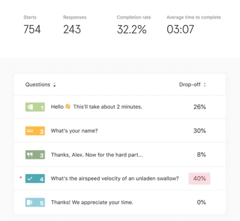 Typeform Growth Essentials картинка №30477
