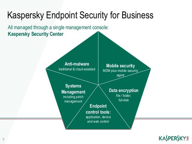 Kaspersky Endpoint Security картинка №22322