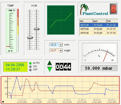 Abacom DMM-ProfiLab картинка №29692