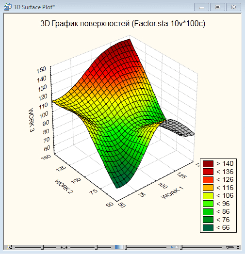 StatSoft Statistica Analyst картинка №23223