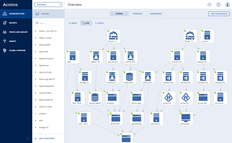 Acronis Disaster Recovery Service картинка №25524