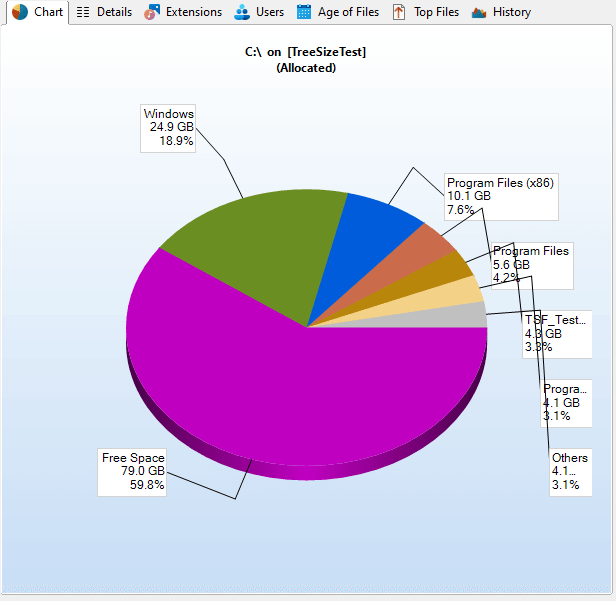 JAM Software TreeSize Personal картинка №29246