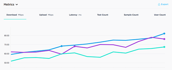 Ookla Speedtest Custom Basic картинка №27397