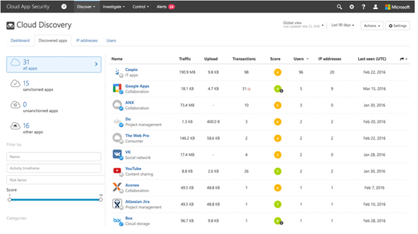 Microsoft Defender for Endpoint картинка №30981