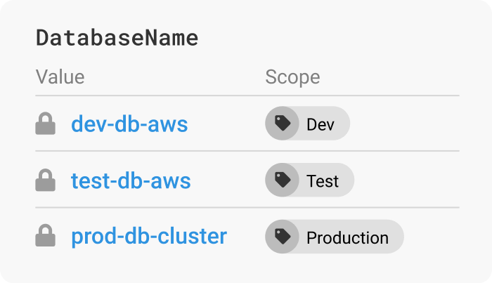 Octopus Deploy Community картинка №28125