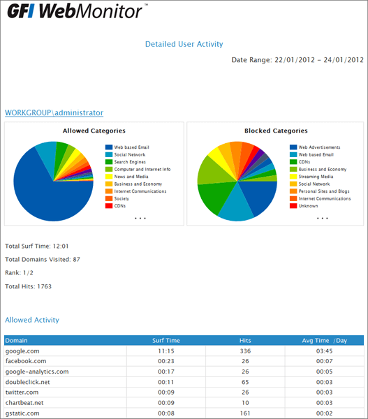 GFI WebMonitor картинка №22717