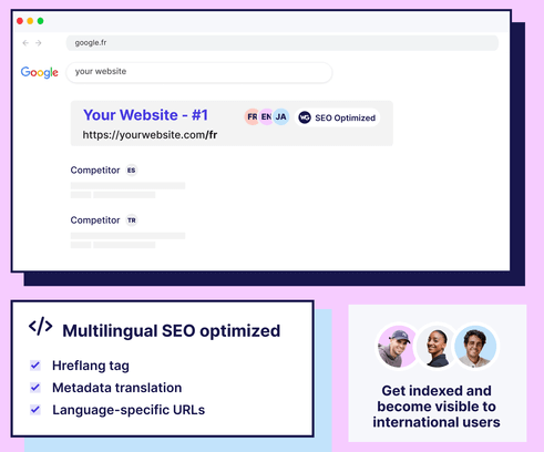 Weglot Business картинка №31690