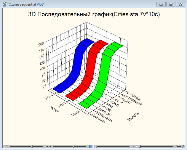 StatSoft Statistica Ultimate Academic картинка №25877