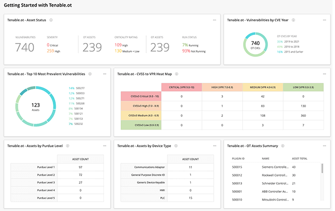 Tenable.io Vulnerability Management картинка №28400