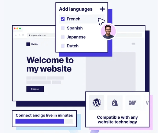 Weglot Business картинка №31689
