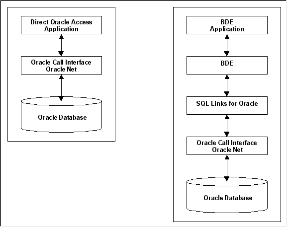  Allround Automations Direct Oracle Access картинка №24139