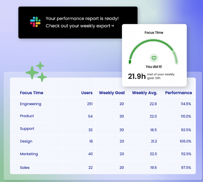 Reclaim AI Business картинка №32459