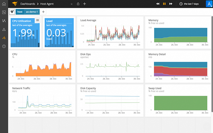 SolarWinds User Device Tracker картинка №23080