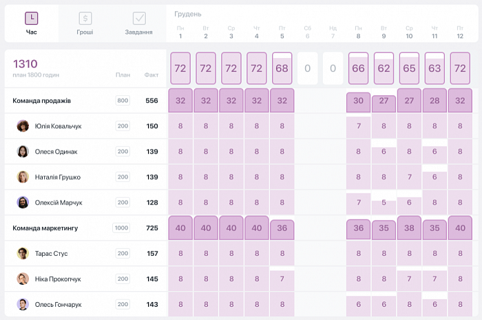 Worksection Premium картинка №30775