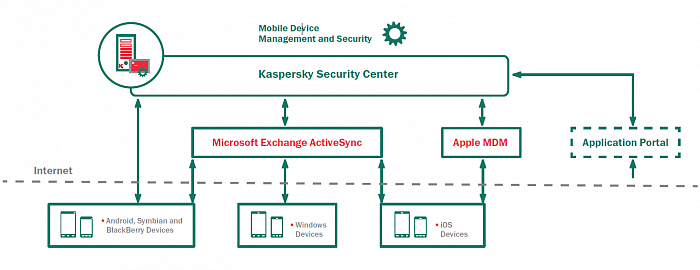 Kaspersky Targeted Security картинка №22587