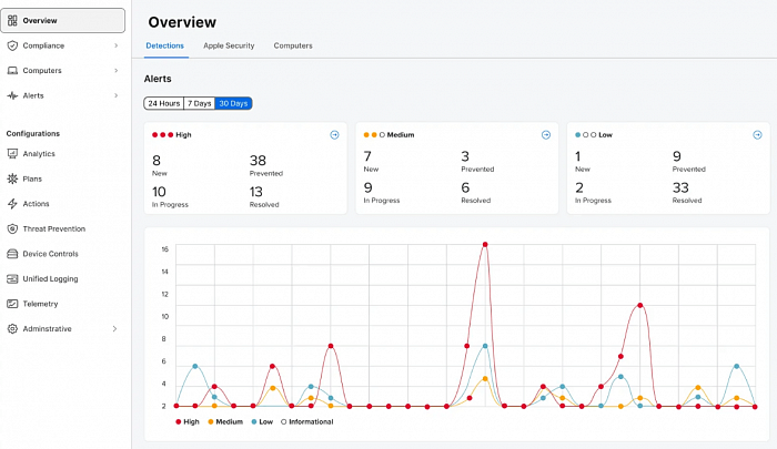 Jamf for Mobile картинка №32527