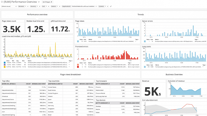 Datadog Pro картинка №32438