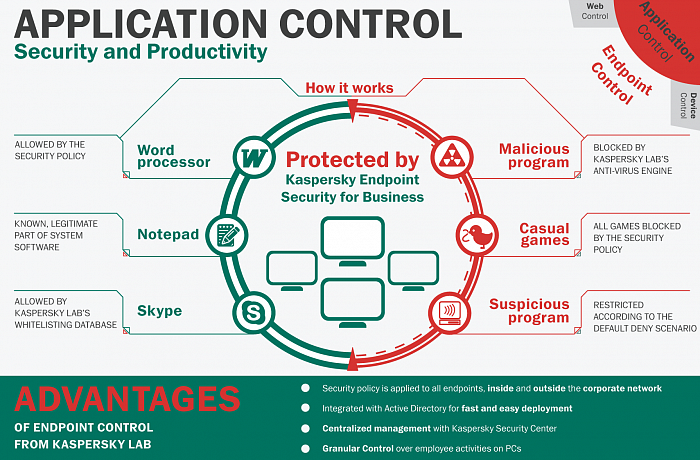 Kaspersky Total Security для бізнесу картинка №22584