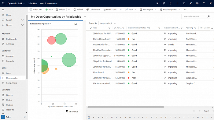 Microsoft Dynamics 365 Sales Professional картинка №23547