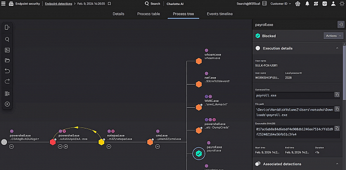 CrowdStrike Falcon Pro картинка №32428