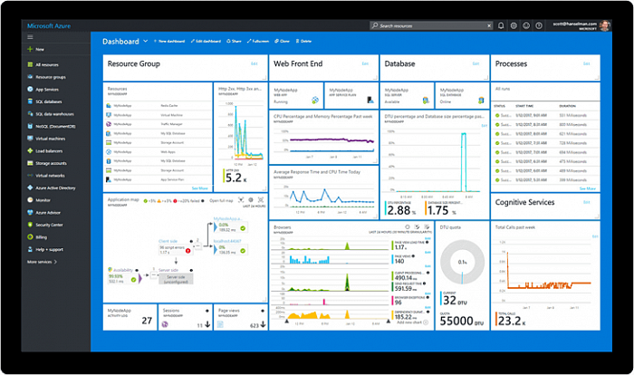 Microsoft Azure Active Directory (OLP; підписка на 1 рік) картинка №23435