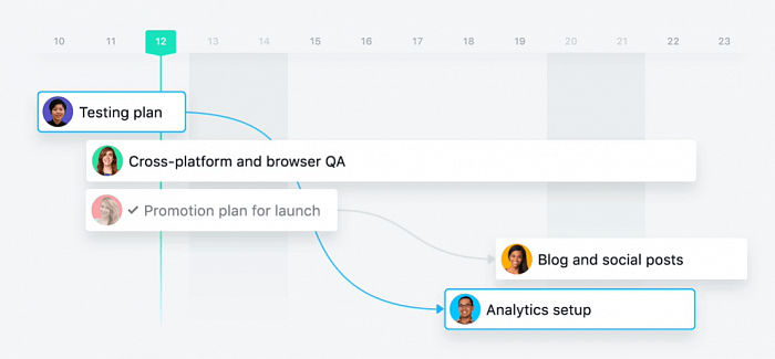 Asana Advanced картинка №28177