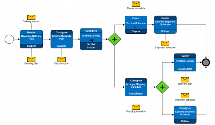 SmartDraw Team картинка №30588