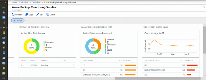 Microsoft Core Infrastructure Server Suite (OLP) картинка №23766