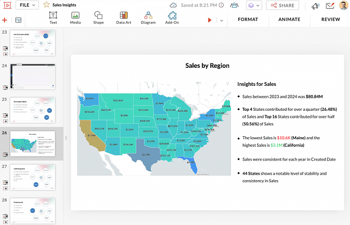 Zoho Analytics Premium картинка №32424