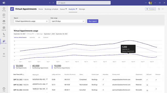 Microsoft Teams Premium картинка №28459