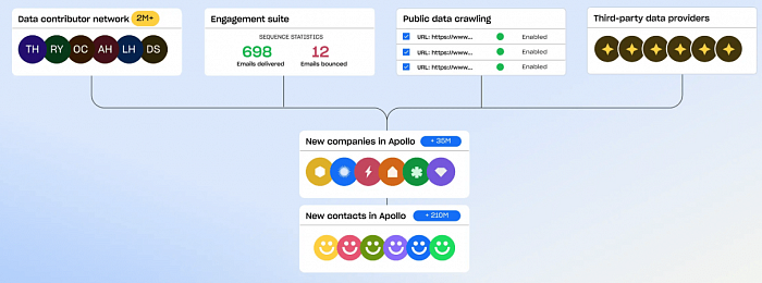 Apollo Organization картинка №32788