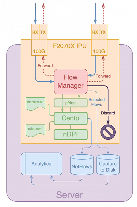 nProbe Cento [Linux] картинка №33241