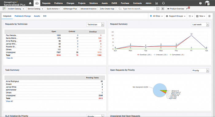 ManageEngine ServiceDesk Plus картинка №25972