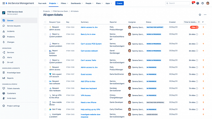 Atlassian Jira Service Management Data Center картинка №26258