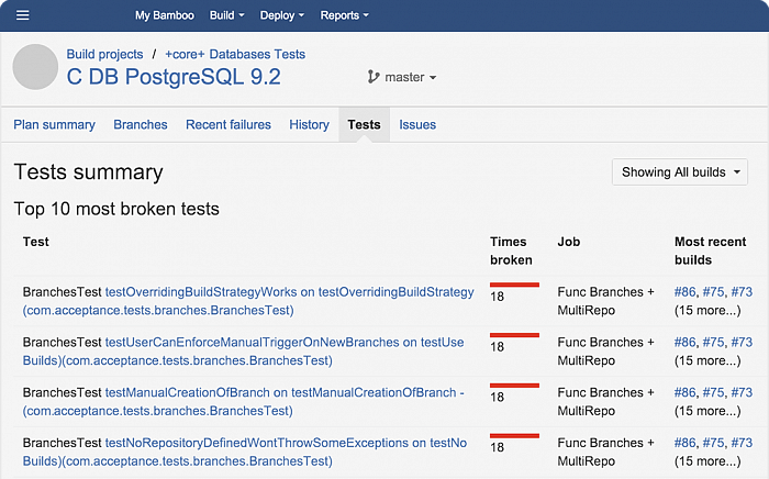 Atlassian Bamboo Data Center картинка №23849