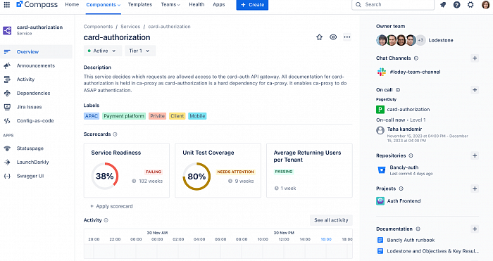 Atlassian Compass картинка №29650