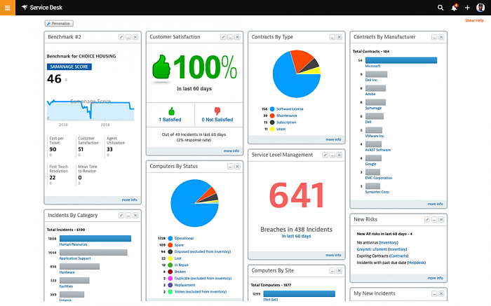 SolarWinds Web Performance Monitor картинка №23122