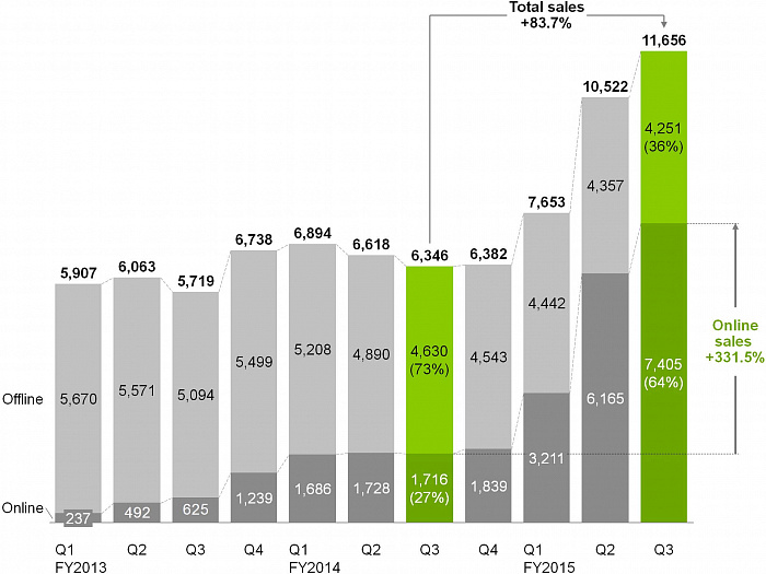 think-cell chart картинка №28996