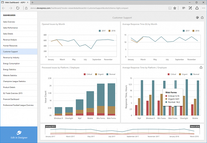 DevExpress WPF Subscription картинка №23977