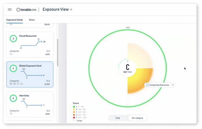 Tenable.io Vulnerability Management картинка №28401