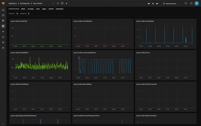 SolarWinds AppOptics картинка №23231