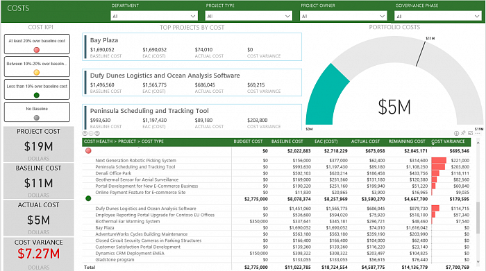 Microsoft Project Professional 2024 (ЕЛЕКТРОННА ЛІЦЕНЗІЯ) картинка №33617