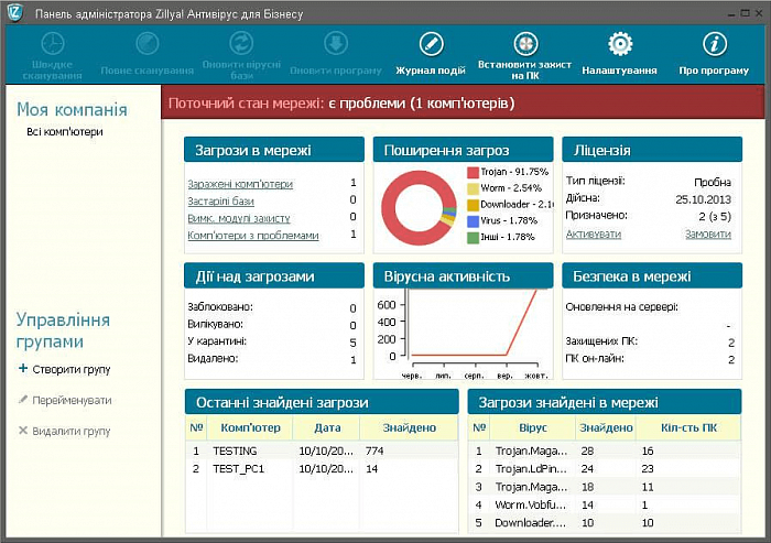 Zillya! Антивірус для Бізнесу картинка №22446