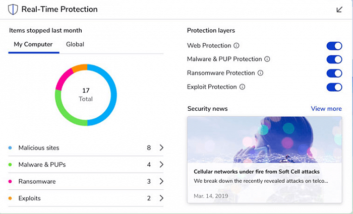 Malwarebytes EPP картинка №29701