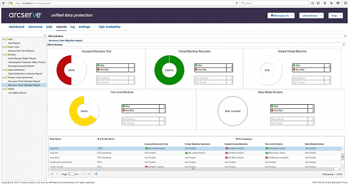 Arcserve UDP Advanced картинка №22890