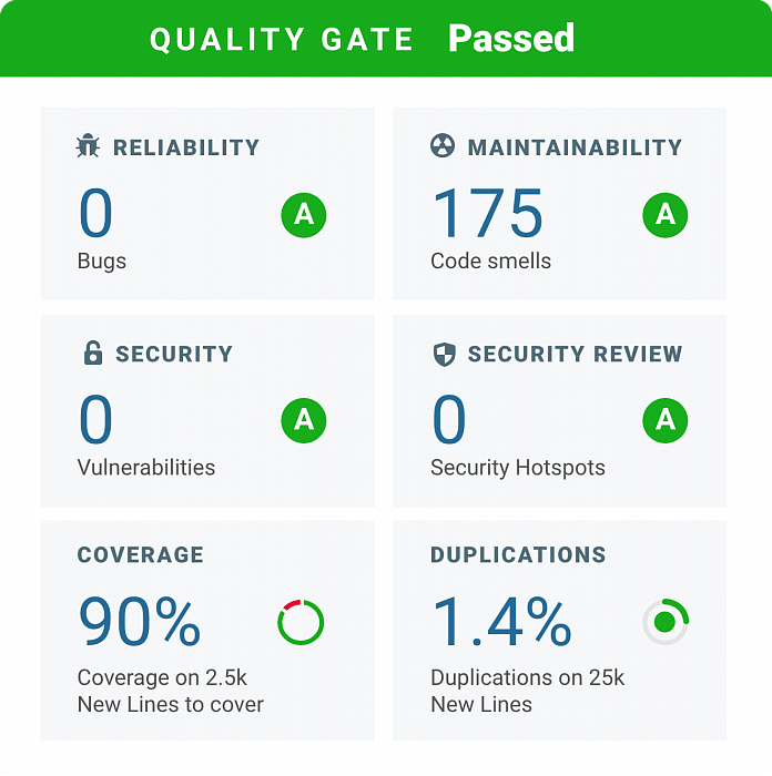 SonarQube Server Developer картинка №32737