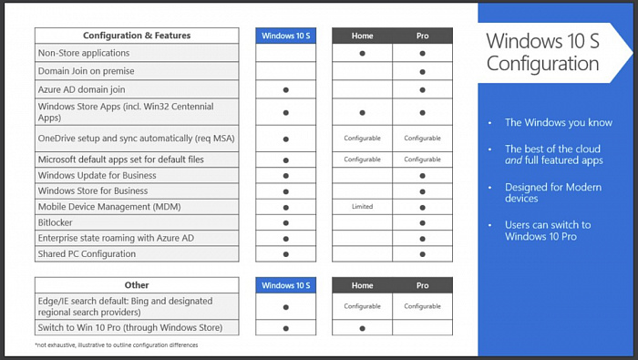 Microsoft Windows 10 Professional (GGS; OLP) картинка №23275