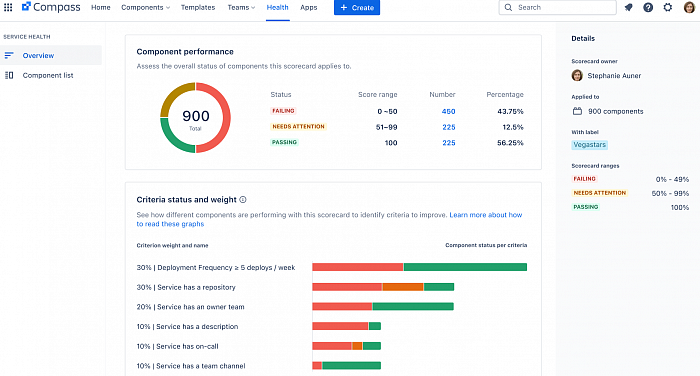 Atlassian Compass картинка №29652