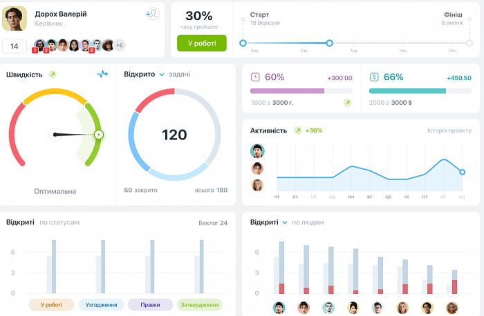 Worksection Premium картинка №30776