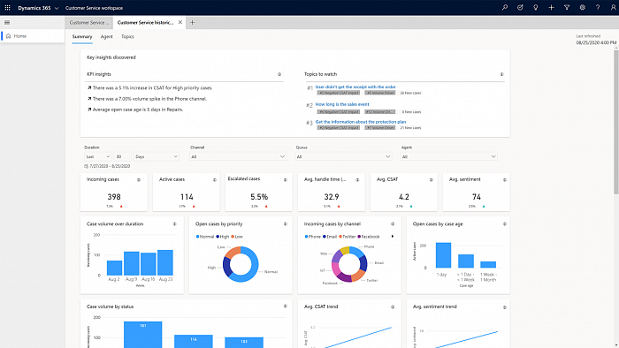 Microsoft Dynamics 365 Customer Service Professional картинка №23549